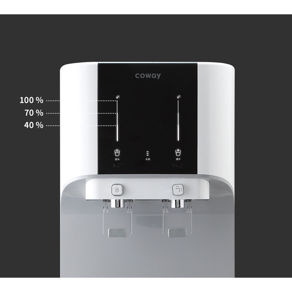 Coway Core - Water Purifier Reverse Osmosis Saringan Air Filter