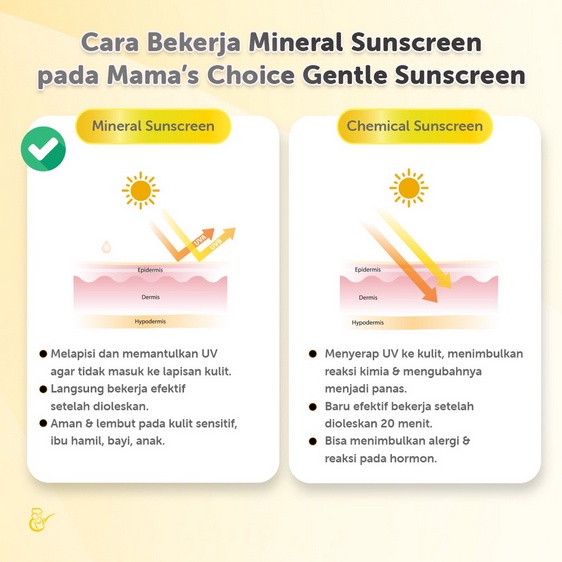 Sunscreen Bayi SPF30++  Baby Gentle Sunscreen Mama's Choice Baby Sunscreen Face and Body