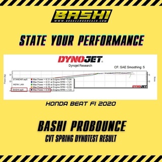 Per Cvt Racing Bashi Probounce High Quality Cvt Spring Y3 Yamaha Nmax Old