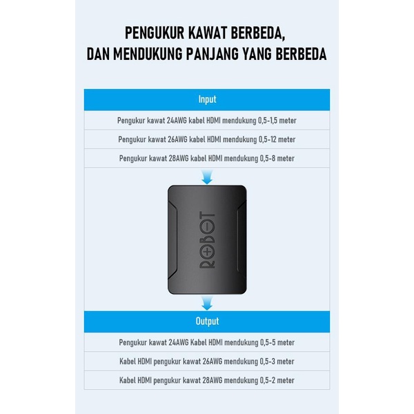 Robot RHH10 Adapter HDMI Female to Female 4K HD Converter HDMI Penghubung 2 Kabel HDMI