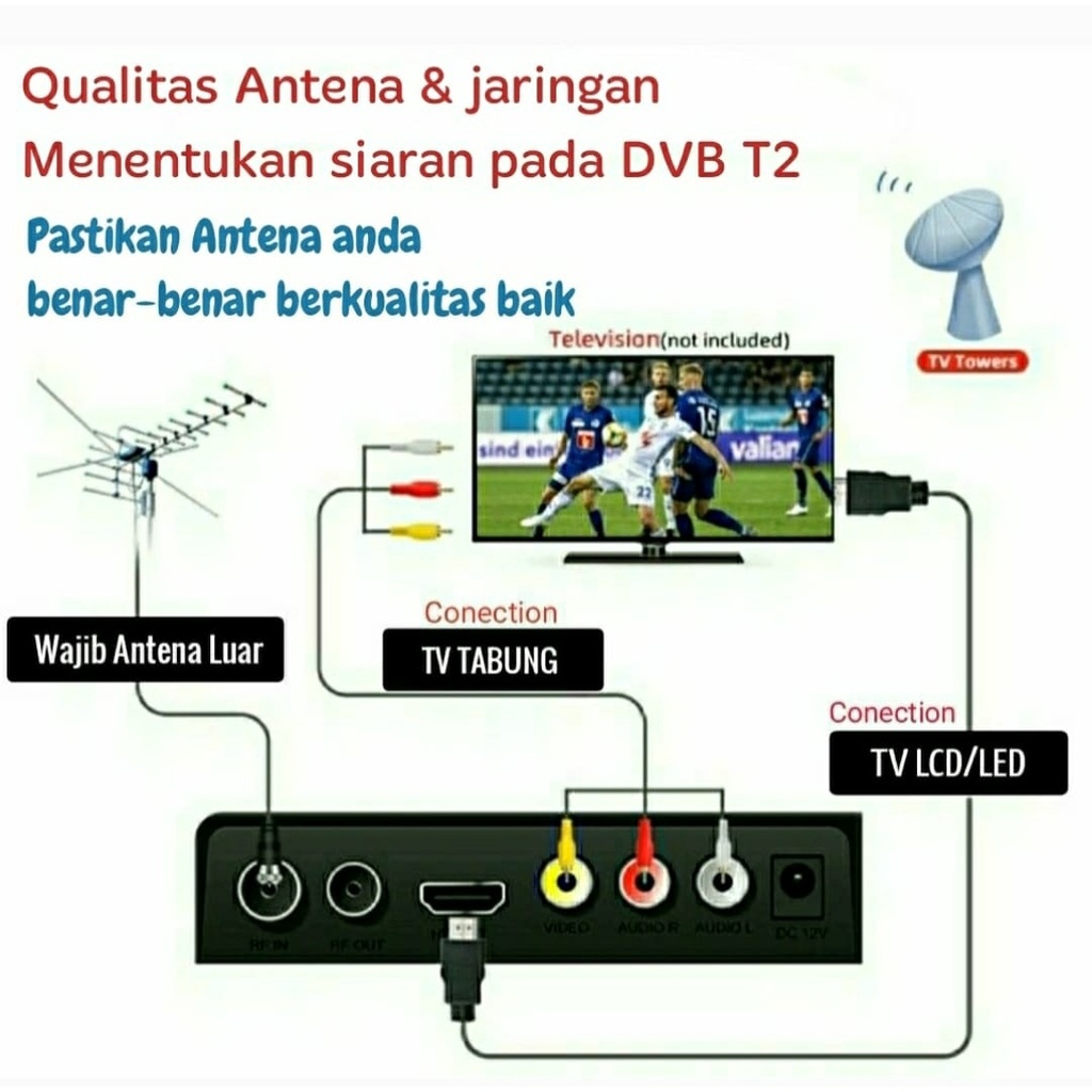 GROSIR SET TOP BOK TV DIGITAL DVB T2 STB MATRIX APPLE MERAH MURAH TERLARIS, STB MATRIK PENERIMA SIARAN DIGITAL