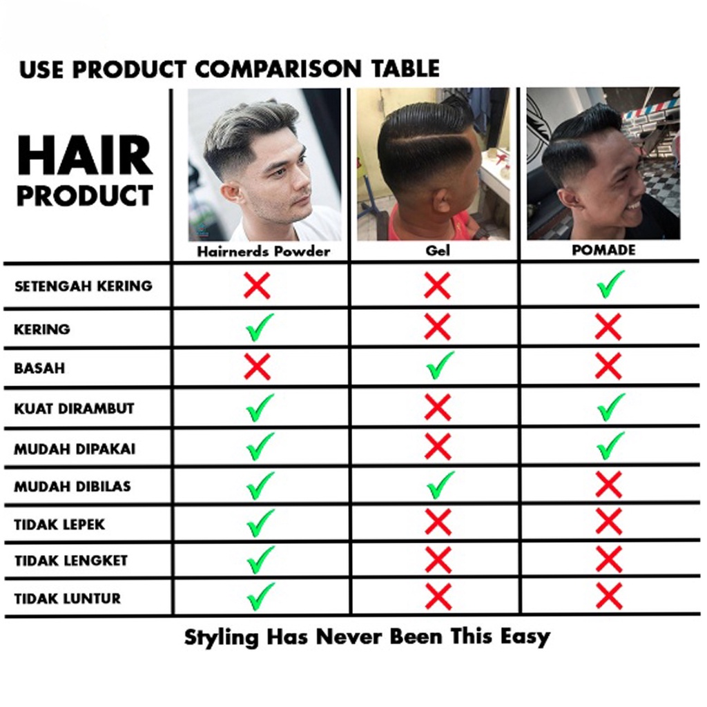 Hair Powder styling hairnerds pria pomade rambut bubuk -  bedak rambut pria professional