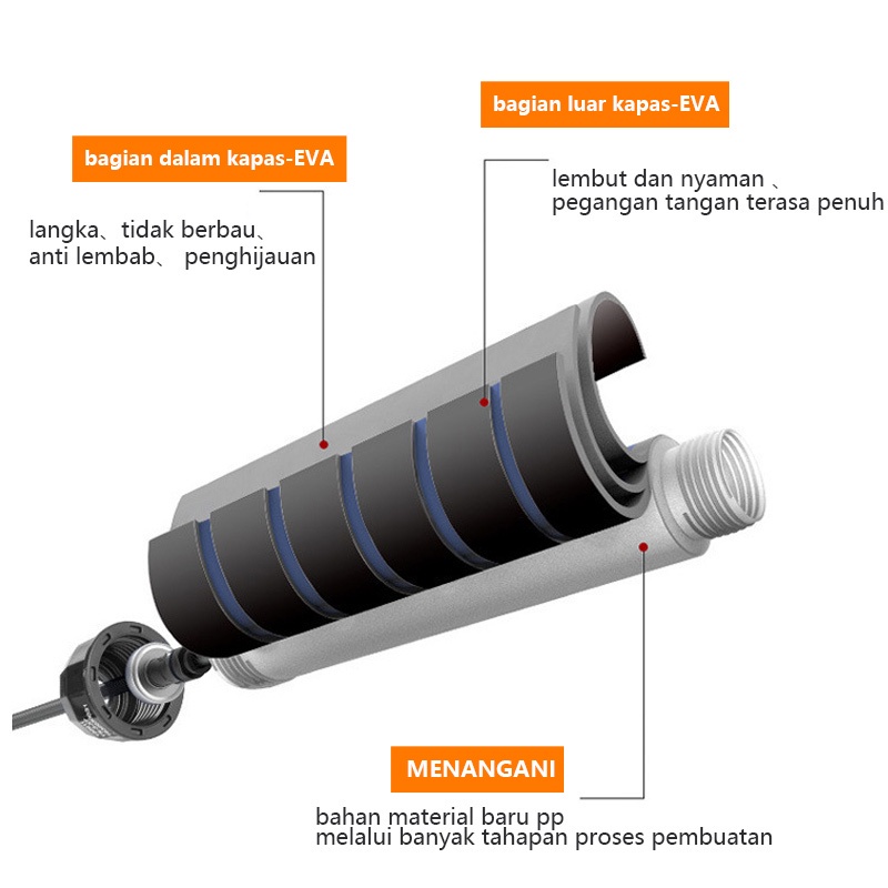 Skipping Lompat Tali Loncat Jump Rope Alat Olahraga Anak Remaja