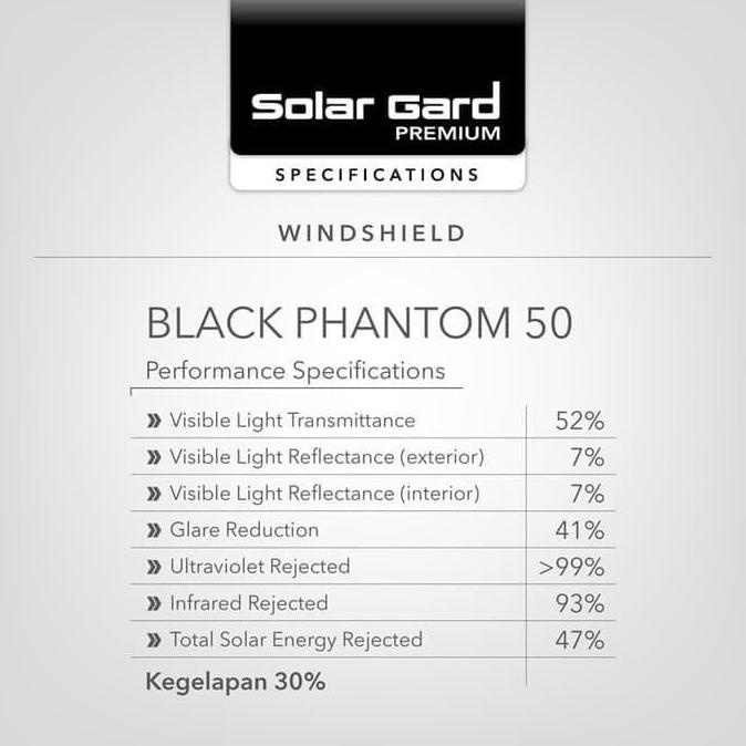 Kaca Film Solar Gard Black Phantom Depan Mitsubishi Xpander