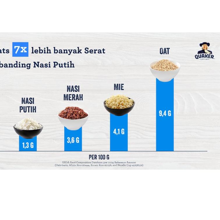 

BAYAR DITEMPAT✔️Quaker Oat Instant Oatmeal Merah 1.2 kg|KD7