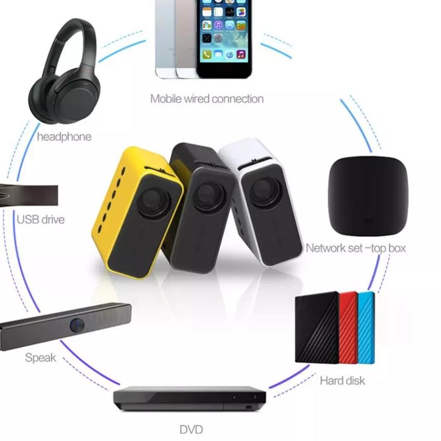 CSz6Z0l--Projector Layar Tancap 1080P infocus Infokus Original Portable Mini Home Projector 50ANSI L