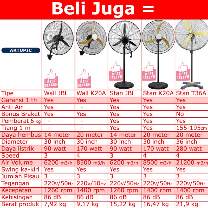 Braket Denabolt Besi L untuk kipas K20A Artupic Sparepart Kipas Angin