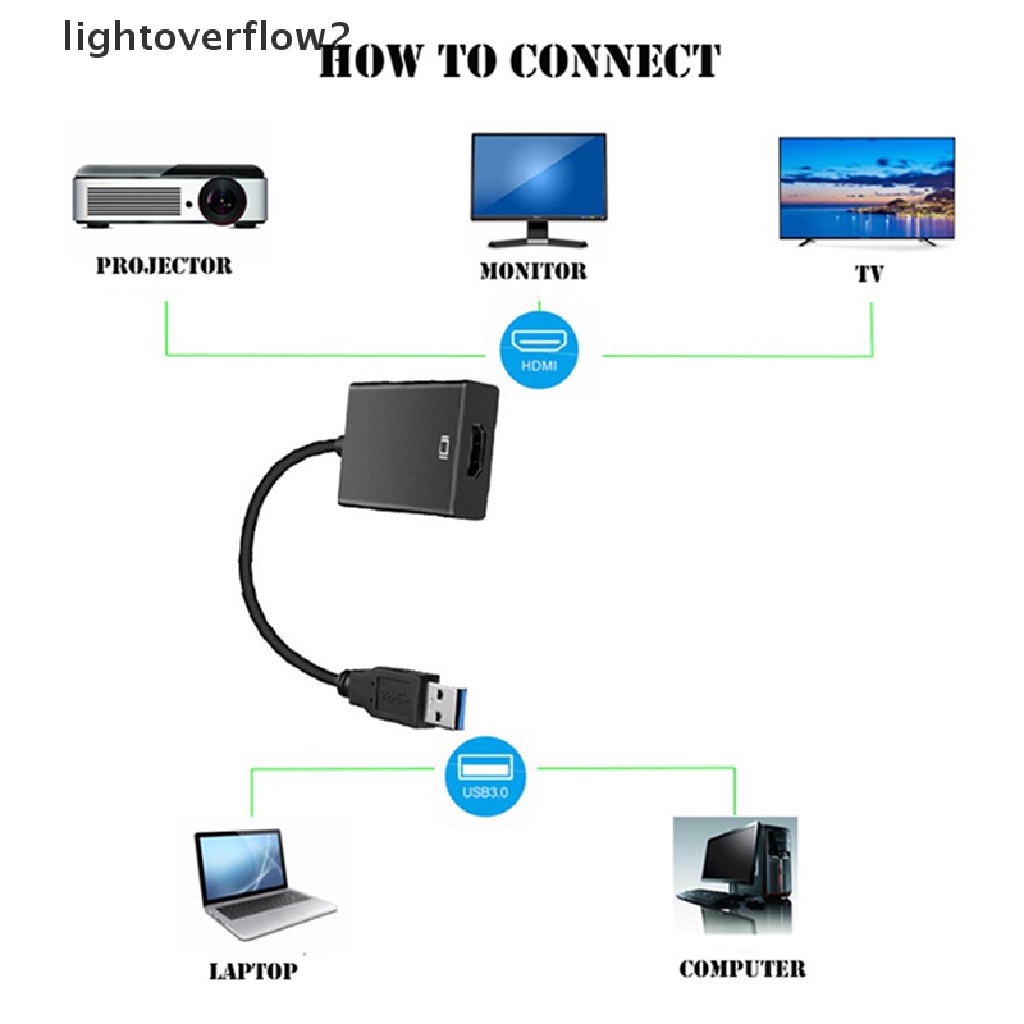 (lightoverflow2) Adapter Konverter Multi Display HD 1080P USB 3.0 Ke HDMI