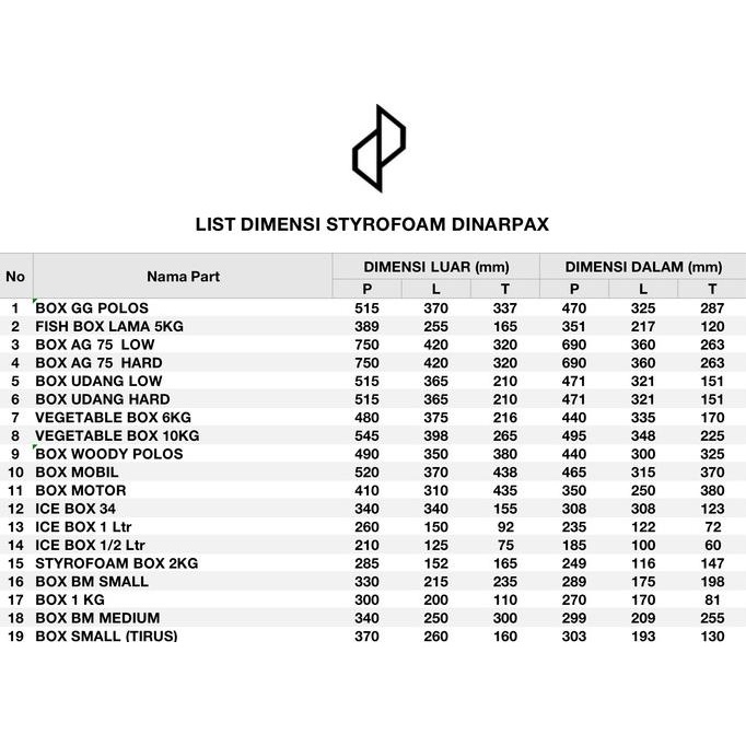 Styrofoam Box Besar Ag 75 Low Density / Styrofoam Dinarbox / Box Ag75