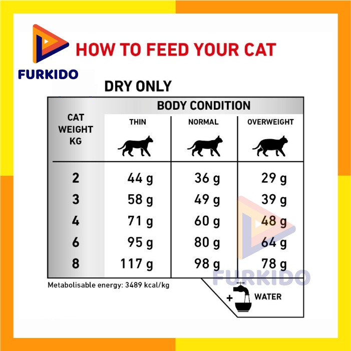 Royal Canin VET Cat Sensitivity Control 400 Gr / Makanan Kucing