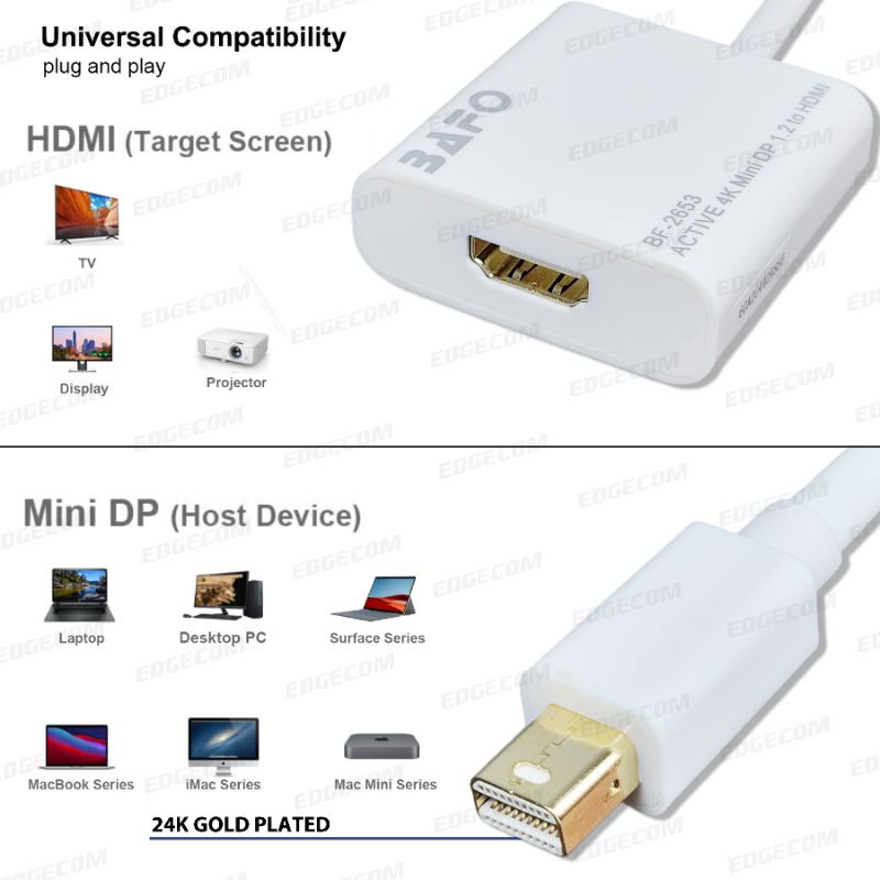 BAFO Mini Display Port to HDMI Converter Cable (ACTIVE) BF-2653