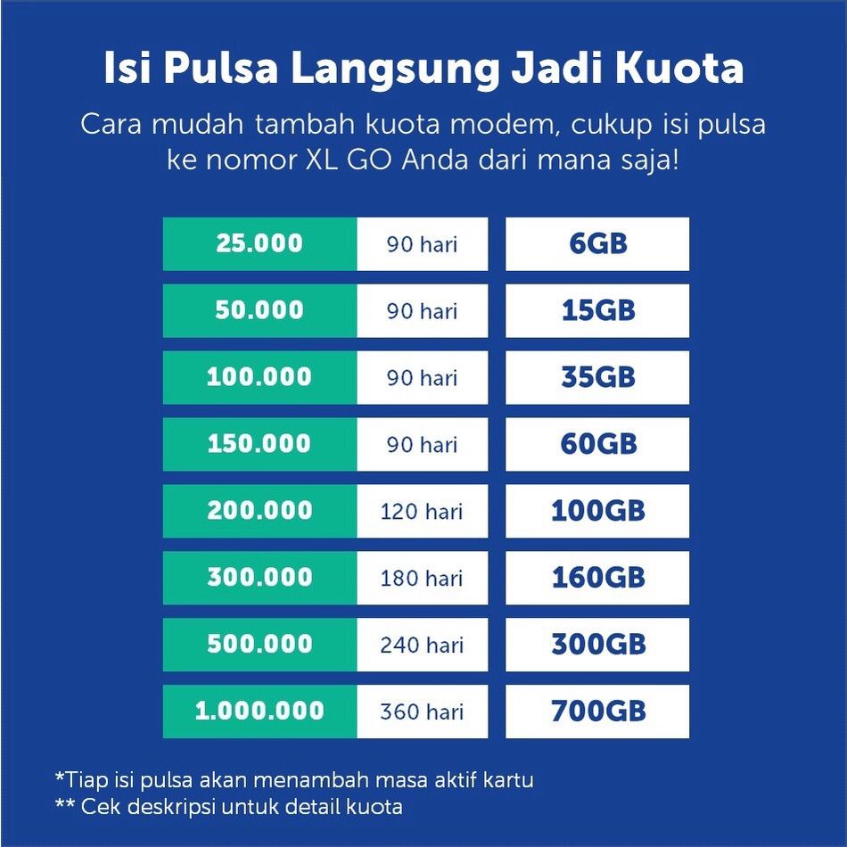 Modem Mifi XL Go HKM M21 XL / M22 XL 20GB / M22 TELKOMSEL 14GB 4G LTE BYPASS &amp; UNLOCK ALL OPERATOR
