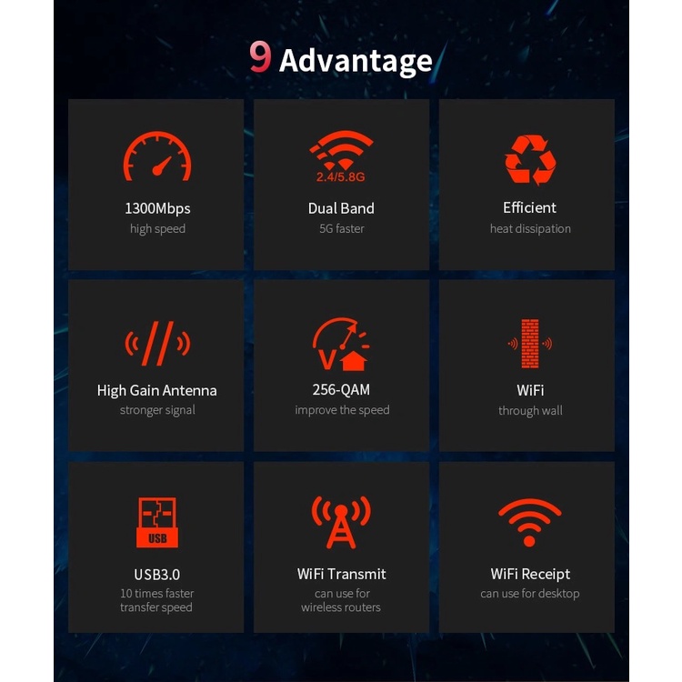 COMFAST CF-924AC V2 - 1300Mbps Dual-band Wireless USB Adapter