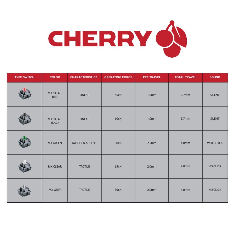 Cherry MX Switch Plate Mount 3 Pin No Backlight