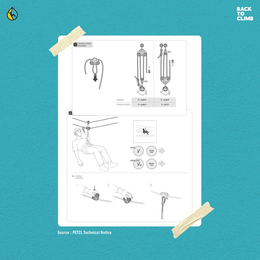 Petzl Tandem Pulley Outbound Speed Safety Industri