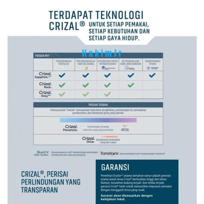 Lensa Essilor FSV Airwear 1.59 Aspheris Blue Capture Crizal Sapphire