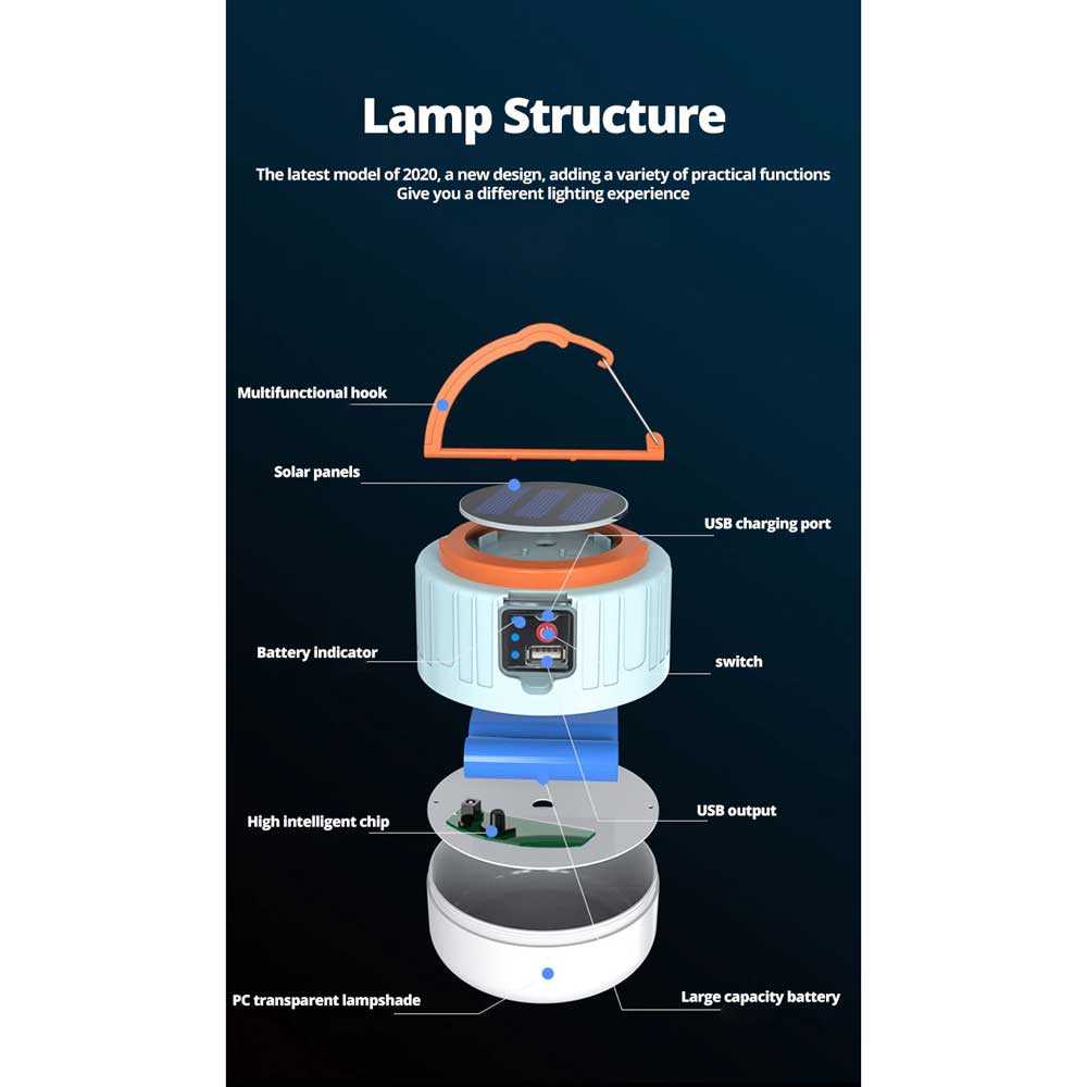 Lampu LED Lentera Tenda Camping Solar Panel Waterproof 280W USB Rechargeable