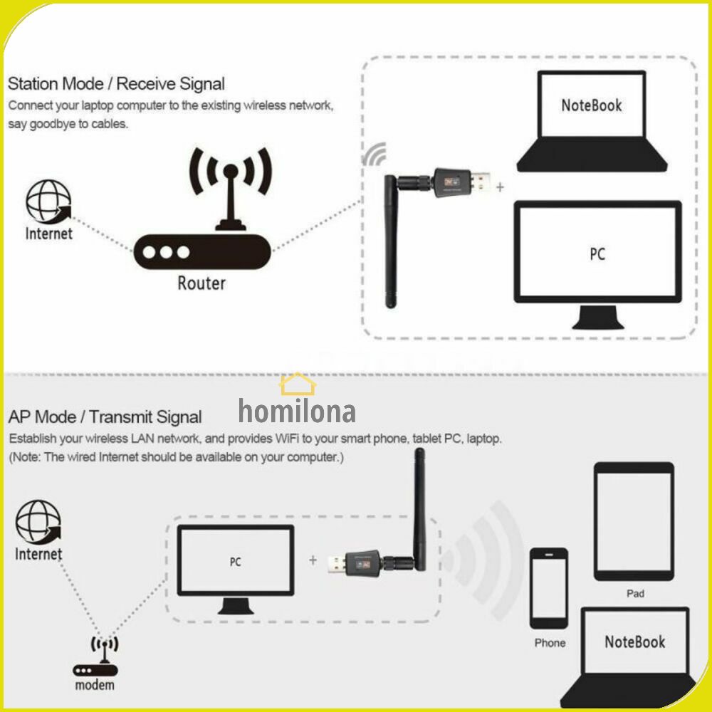 USB Wireless Adapter WiFi Dongle 802.11AC 600Mbps ZAPO W58L RTL8811CU Black