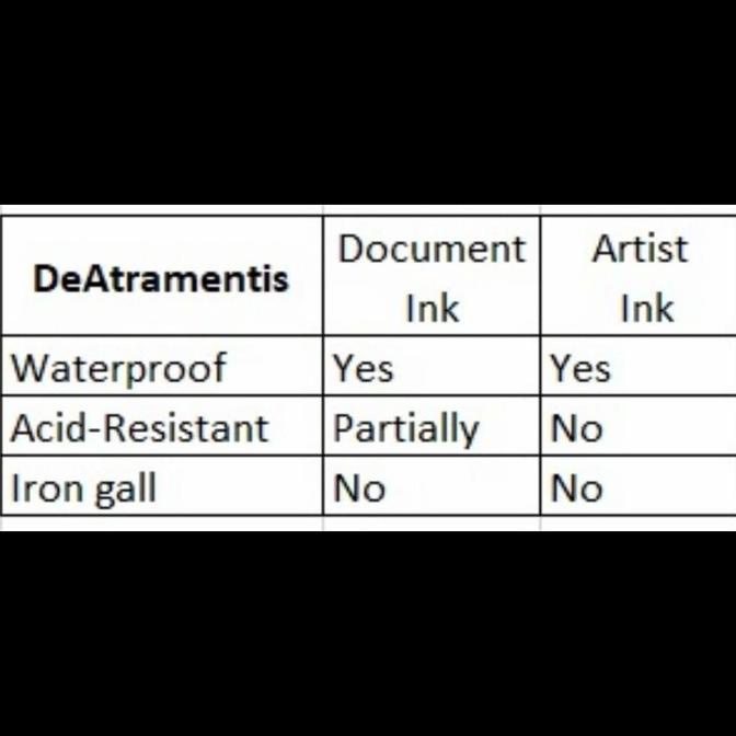 

De Atramentis Artist Inks Bottle - Waterproof