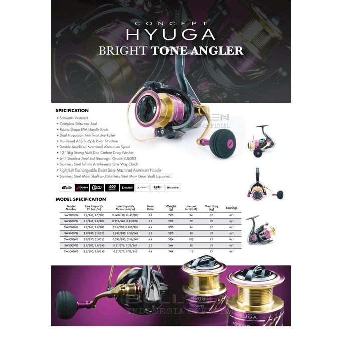 Concept Hyuga Bullzen Reel