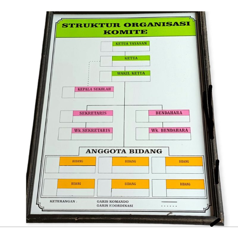 

PAPAN DATA SEKOLAH STRUKTUR ORGANISASI KOMITE SEKOLAH TK PAUD UKURAN 60 X 80 CM