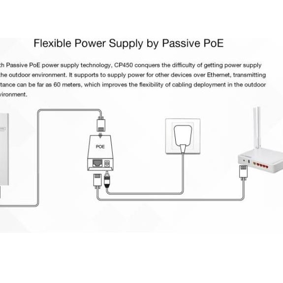 Murah Meriah Totolink CP450 5.8Ghz Wireless Outdoor