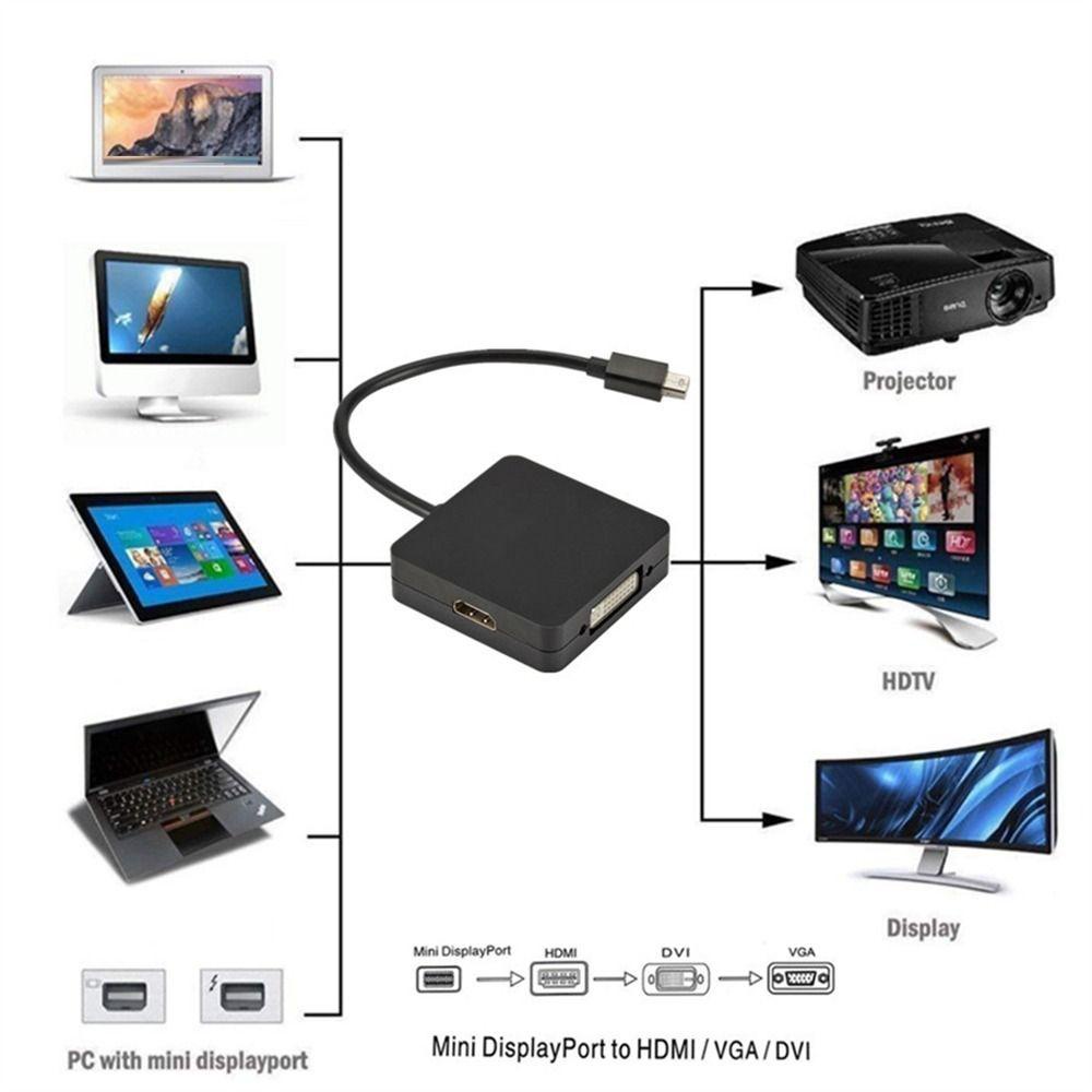 POPULAR Converter High Quality Laptop to Proyektor Thunder-bolt Mini Displayport