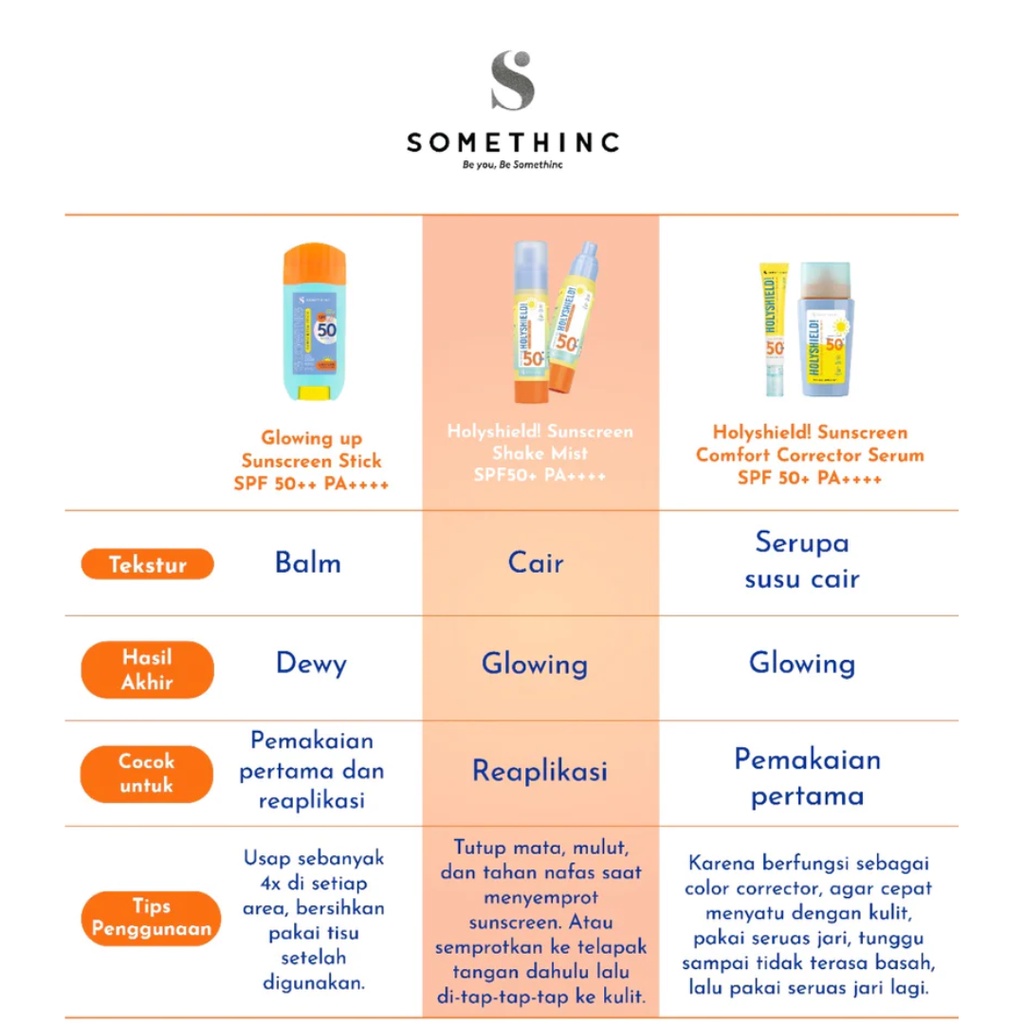 SOMETHINC Holyshield! (Sunscreen Comfort Corrector Serum SPF 50+ PA++++, UV Watery Sunscreen Gel SPF 50+, Glowing Up Sunscreen Stick SPF 50++ PA ++++, Shake Mist SPF46 PA+++, No Sebum Mineral Blur Translucent Loose Powder) - 50 ml, 15 ml, 5 ml - Sunblock