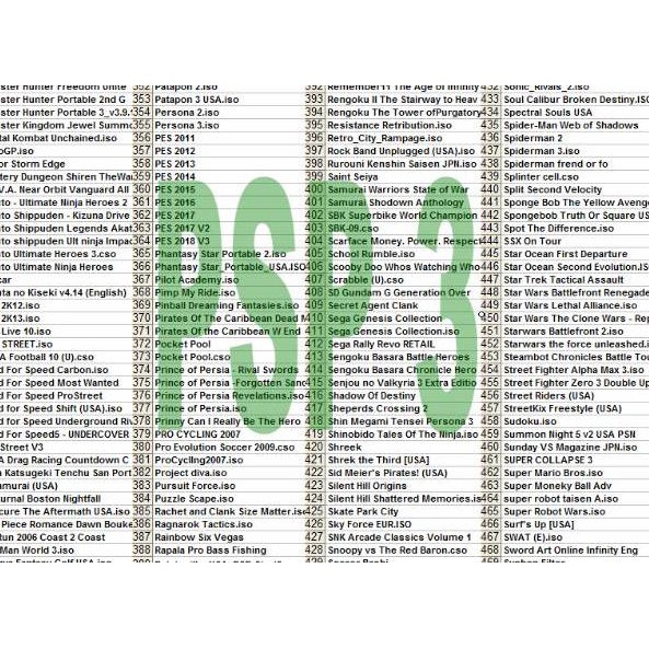 Best Product Game PSP 1000, PSP 2000, PSP 3000, PSP GO, PSP ISO CSO