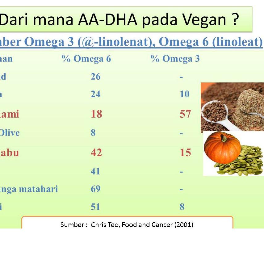 

limited STOCK!1000gr Sunflower Seeds (Biji Bunga Matahari) - Mentah|SQ7