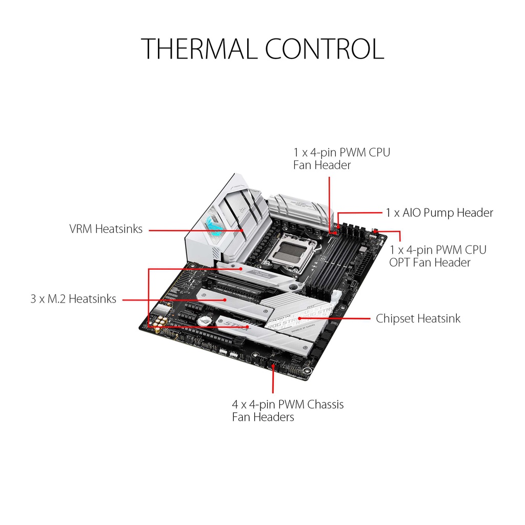 ASUS ROG STRIX B650-A GAMING DDR5 | Motherboard AMD AM5 ATX PCIe 5.0