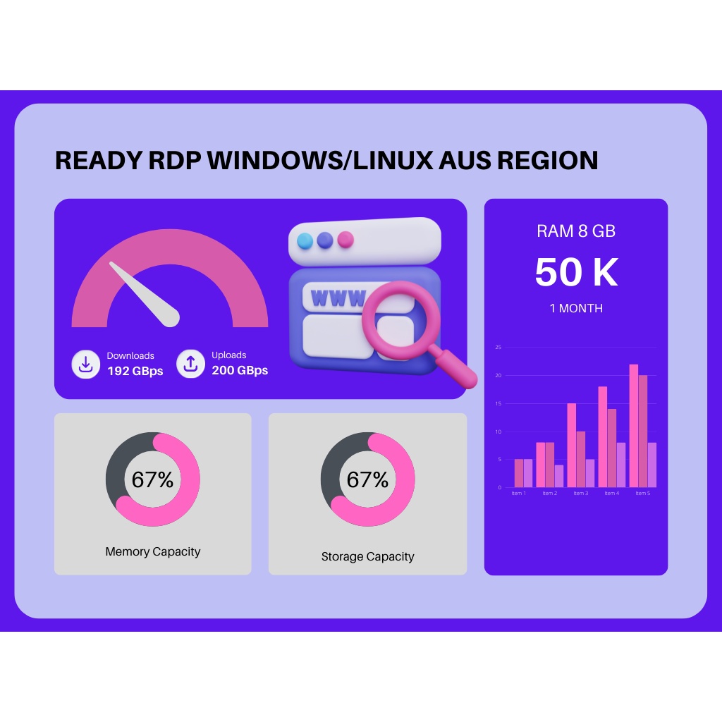 RDP WINDOWS/LINUX RAM 8 GB AUS REGION