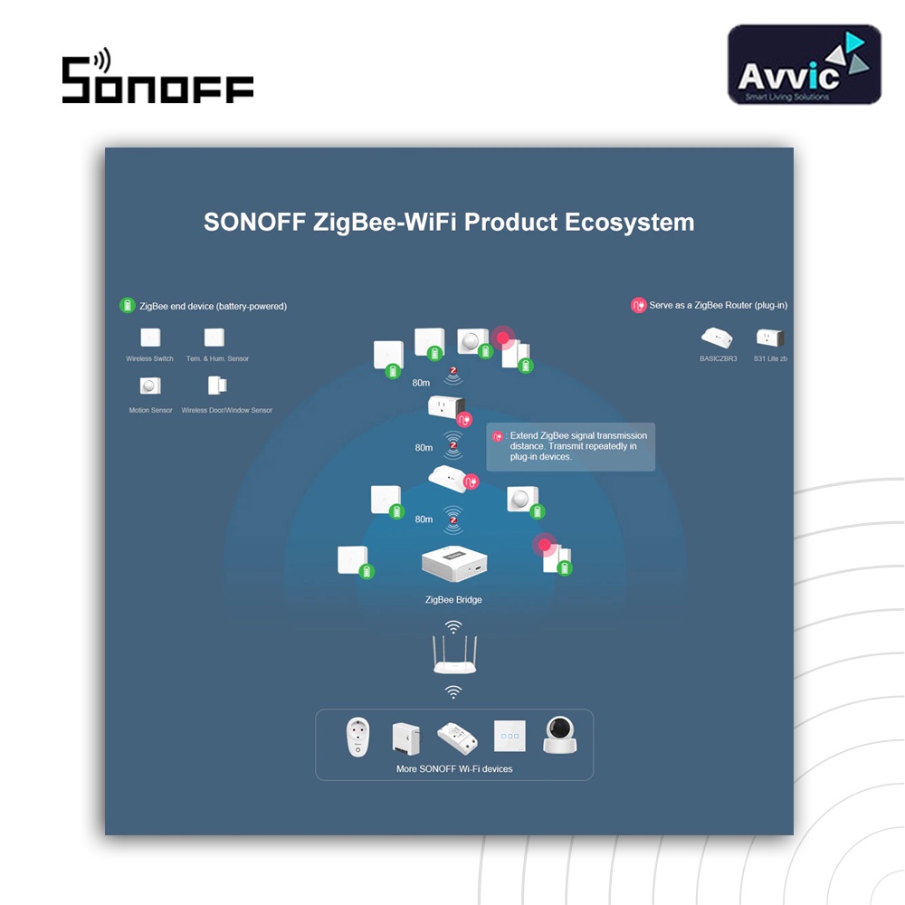 Sonoff SNZB04 Smart Sensor for Door Window Alarm Pintu Jendela IOT