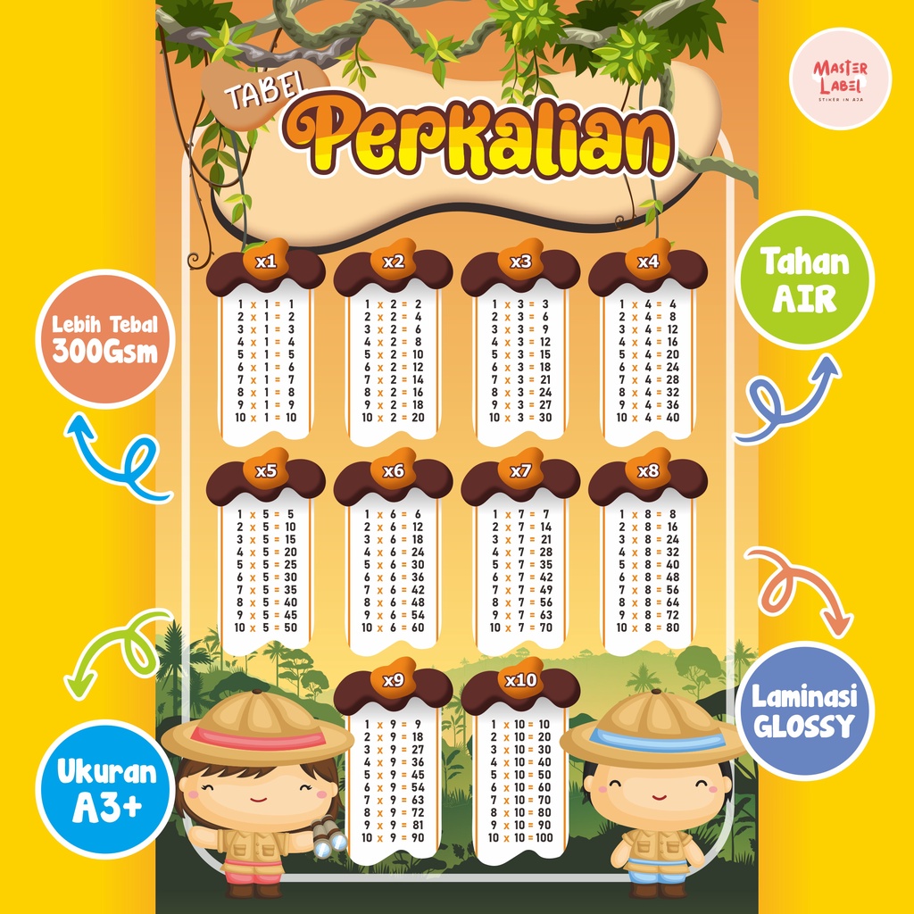 Jual Poster Edukasi Belajar Mengenal Huruf Dan Angka Anak Paud Tk Sd