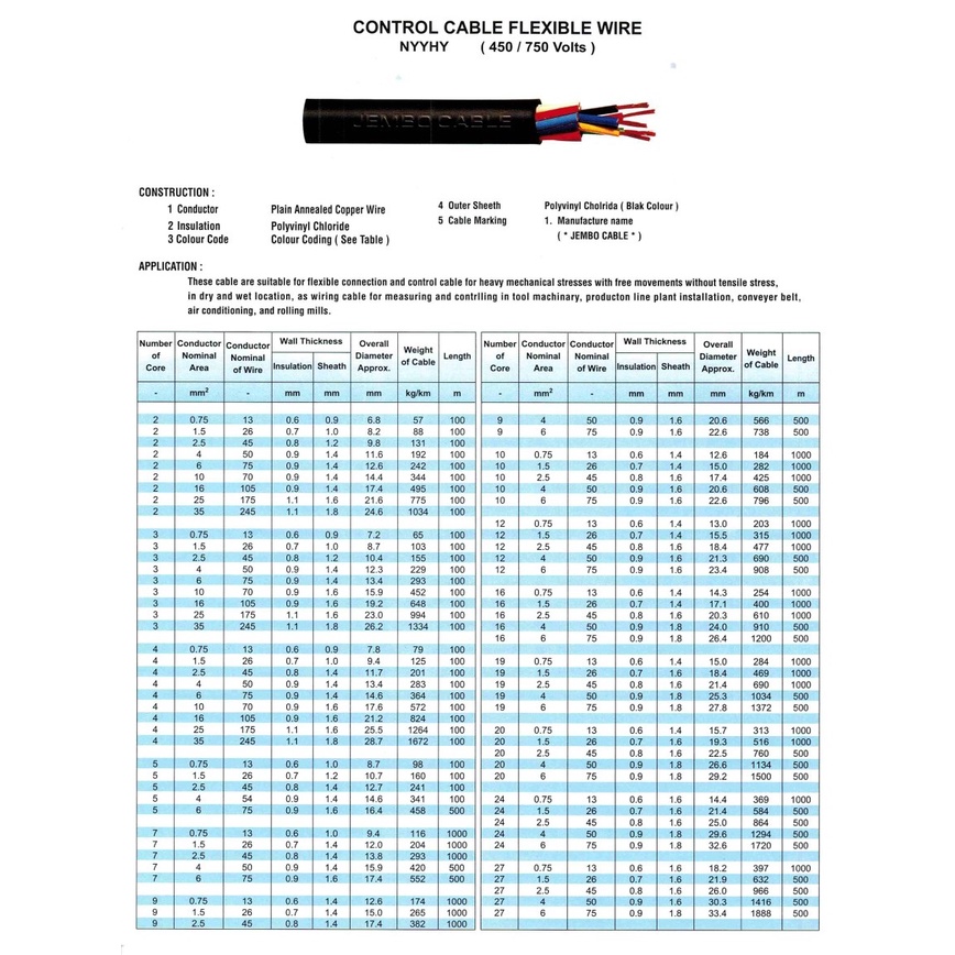 [HAEBOT] Kabel Kontrol NYYHY isi 5 Core 5x2.5 Sqmm Serabut Listrik DC AC CNC Cable Control Tembaga PVC Nema 2.5 mm