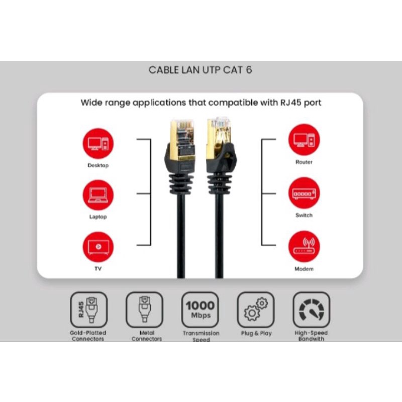 kabe lan 15m cat6 cliptec kabel lan utp cat 6