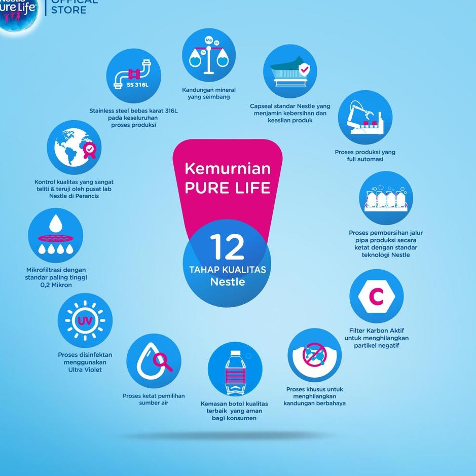

trxFf4F9--Air Mineral Nestle Pure Life 330mL - [PAKET ISI 24]