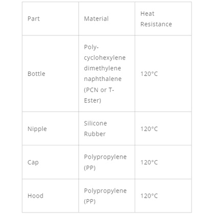 ✅MZ✅ PIGEON Wide Neck T-Ester 200ml 300ml | Botol Susu PIGEON T-Ester 200ml 300ml