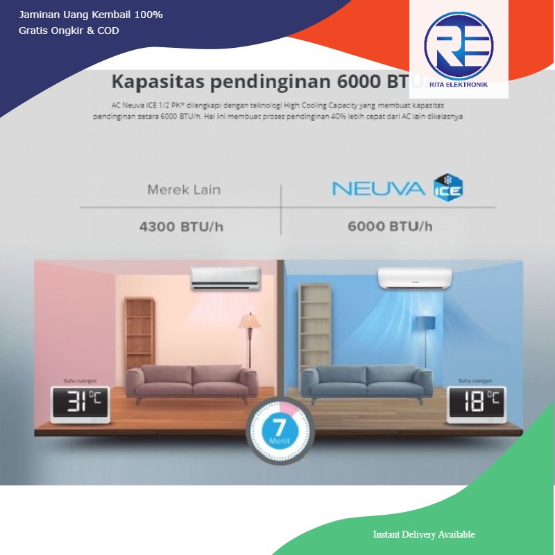 AC Polytron  1/2 PK Kota Padang