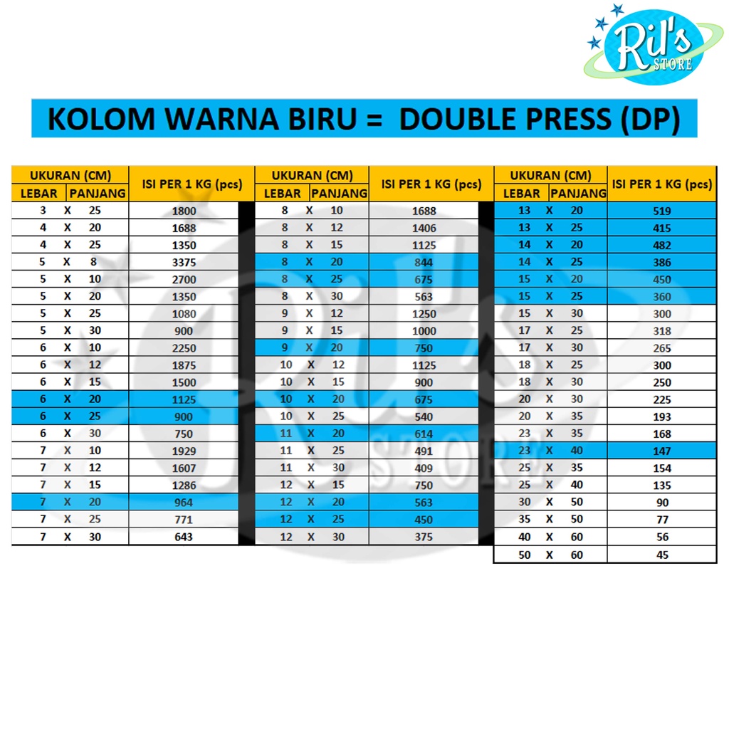 

iDk90 Plastik OPP Kaca 10cm - 15cm - Souvenir - Plastik Bening Aksesoris Tanpa Lem ( Per 1 KILO )