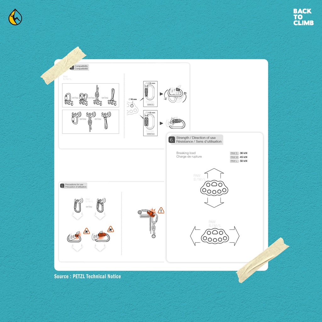 Petzl Paw S M dan L rigging plate murah safety