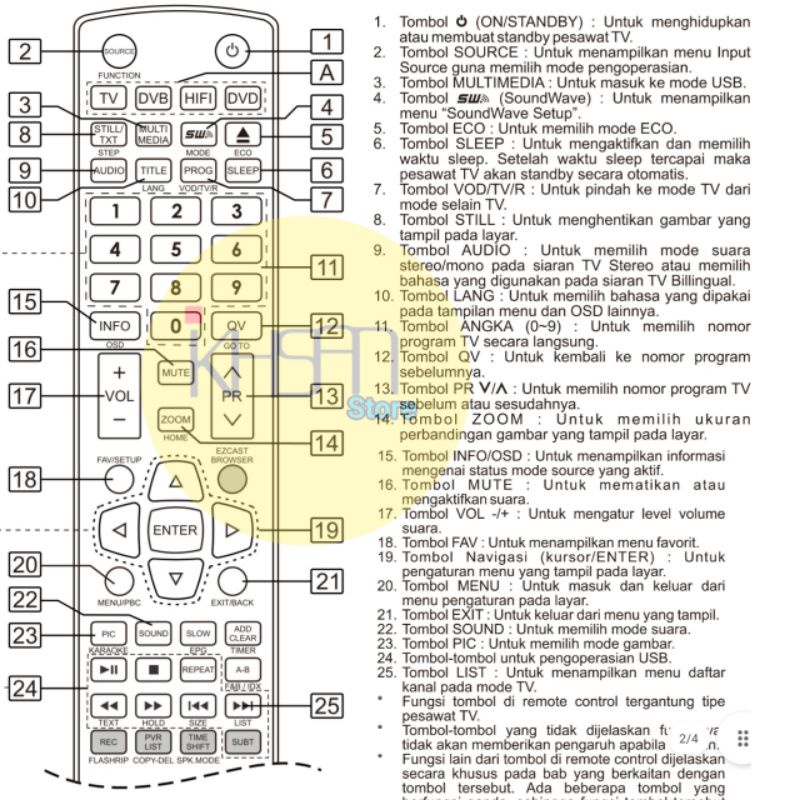 Remot TV POLYTRON LED 81i690 81G862 81i830 Original