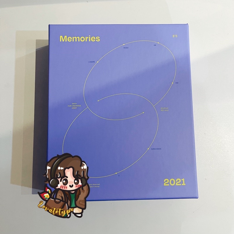 [SHARING] BTS Memories Bluray 2021