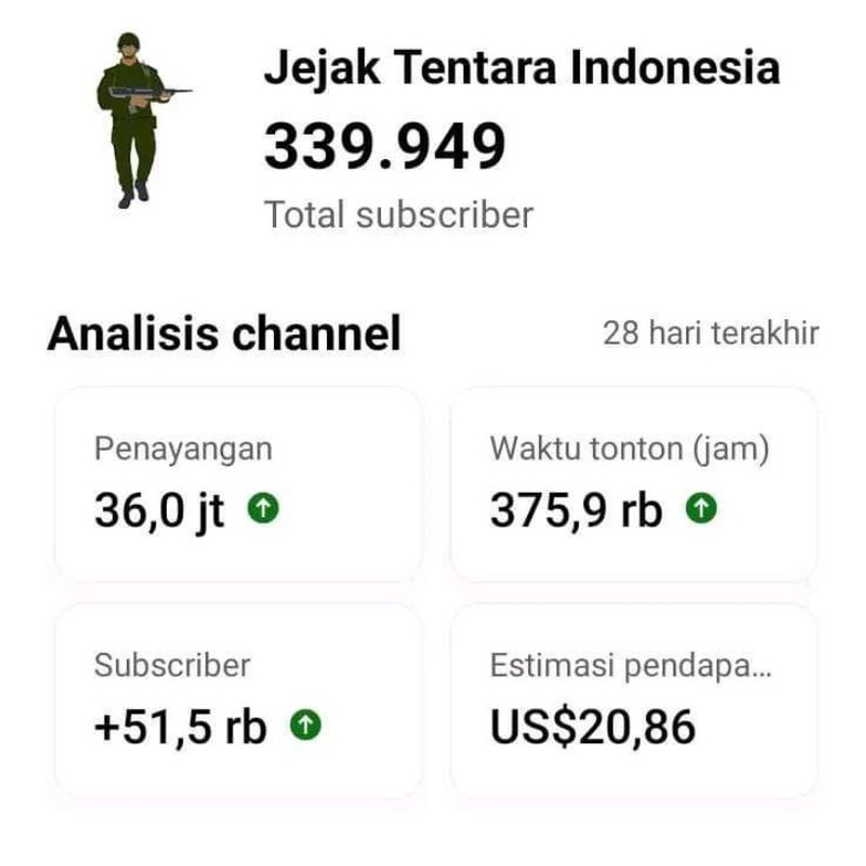 CHANEL YOUTUBE MONETISASI AKTIF PREMIUM