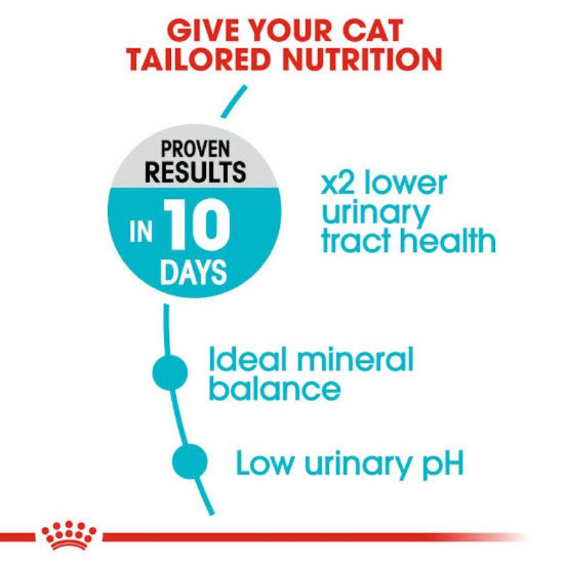 Royal Canin Urinary Care 2kg / Dry Food Urinary Care