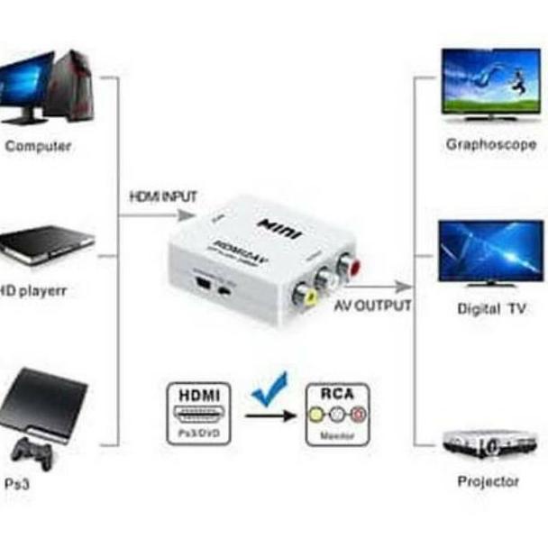 PAKET LENGKAP HDMI DARI LAPTOP STB PS3 KE TV TABUNG / CONVERTER HDMI2AV HDMI TO AV RCA / KABEL RCA T