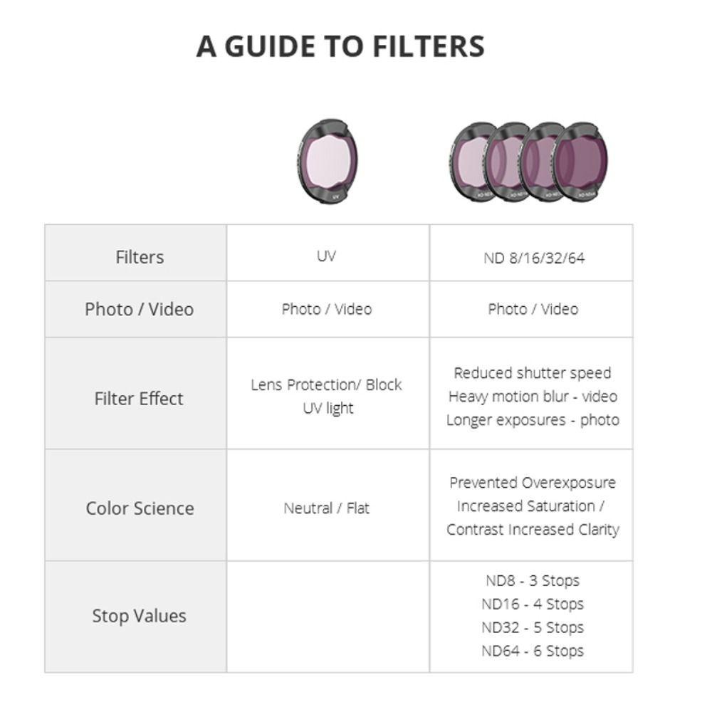 Filter Lensa PREVA HD Drone ND8 ND16 ND32 ND64 UV