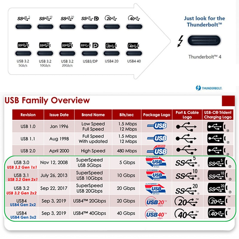 Kabel Data USB4 Cable Type C to USB C PD Fast Charging 240W Thunderbolt 4 Full Features Cable Transfer Speed 40Gbps 8K Ultra HD Huawei Macbook Air iMac Pro 1.2 Meter