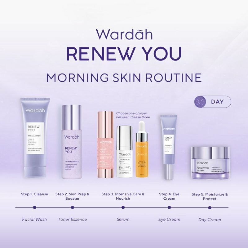 Wardah Renew You Anti Aging Day Cream Pot 9gr ~ ORIGINAL 100%