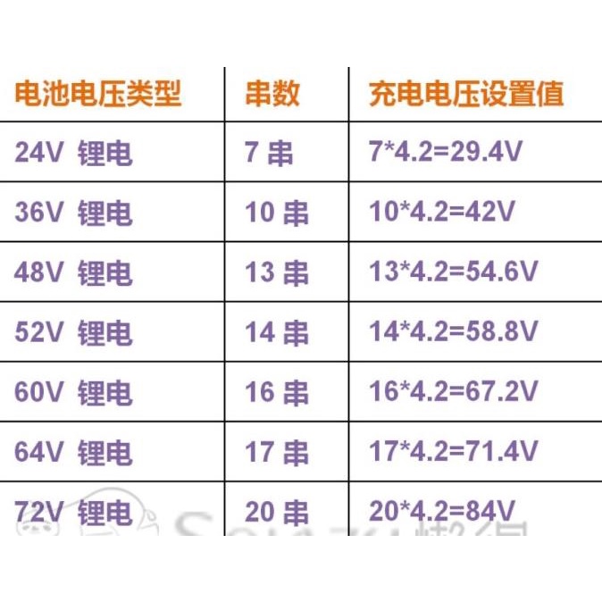 Mppt Solar Charge Controller 10A For Lithium Battery 24V 36V 48V 72V